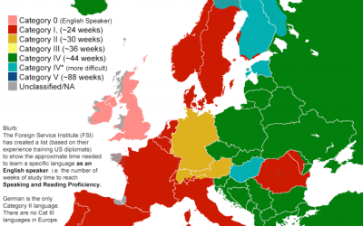 How Long Does it Take to Learn a Language?