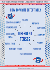 How To Write Effectively - Spanish 2