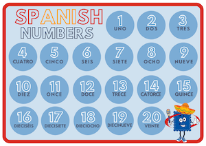 Spanish Numbers Poster