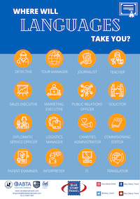 Languages Careers Poster