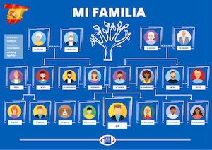 Spanish Family Tree Poster