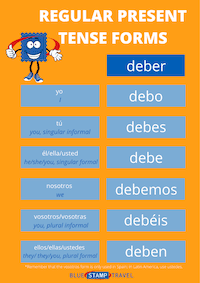 Present Tense Regular ER Verb Conjugation Poster