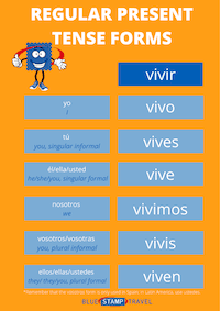Present Tense Regular IR Verb Conjugation Poster