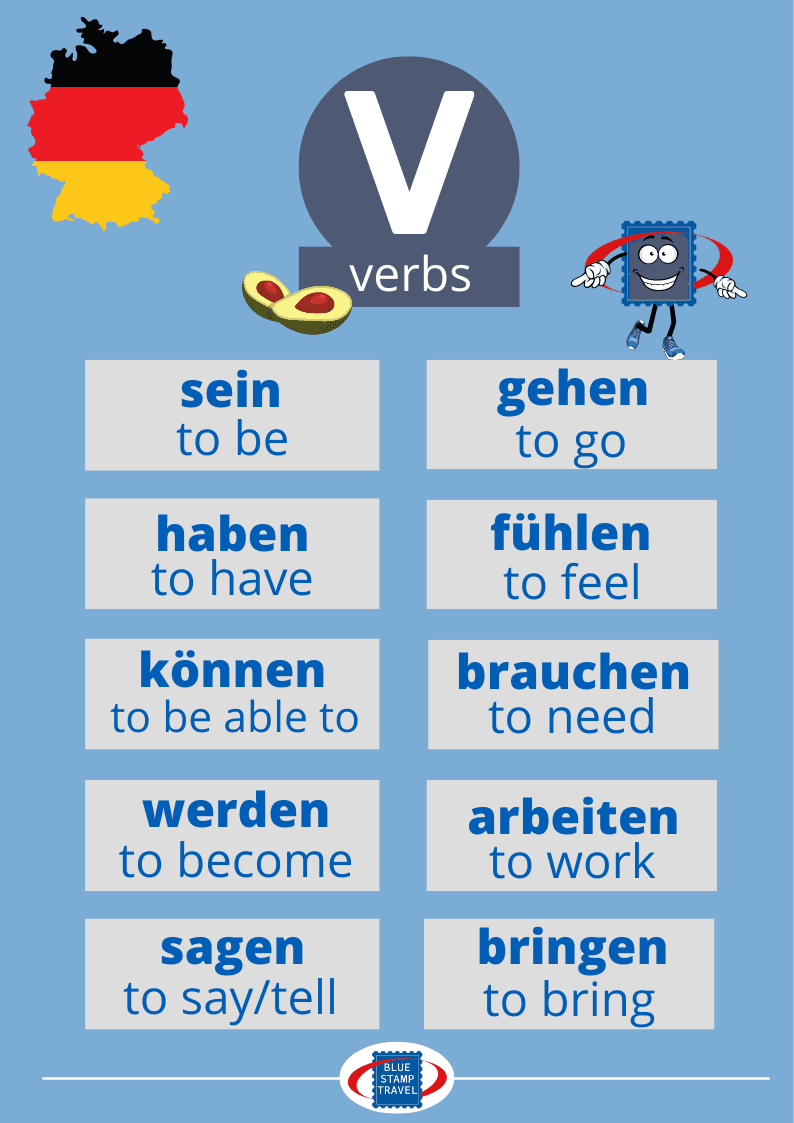 AVOCADOS - German interesting writing