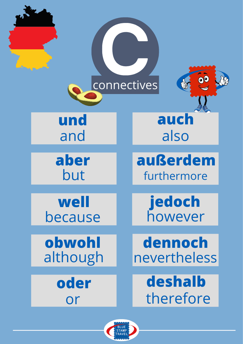 AVOCADOS - German Interesting Writing