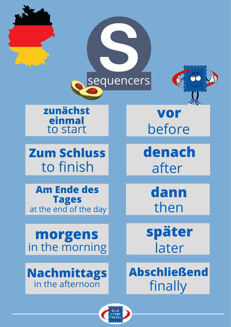 AVOCADOS - Interesting German Writing