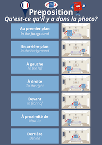Propositions - French Poster