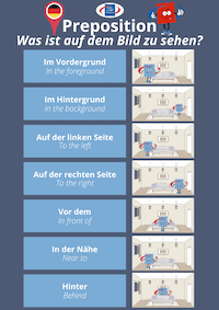 Prepositions - German Poster