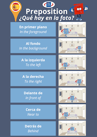 Prepositions - Spanish Poster