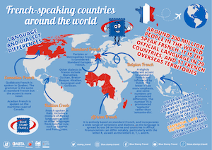Map of French Speaking Countries