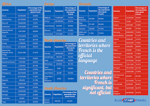 French Speaking Countries