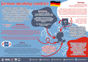 German Speaking Countries