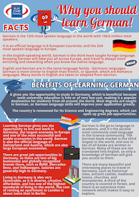 Learning German Why Classroom Resources - Languages Posters and Presentations