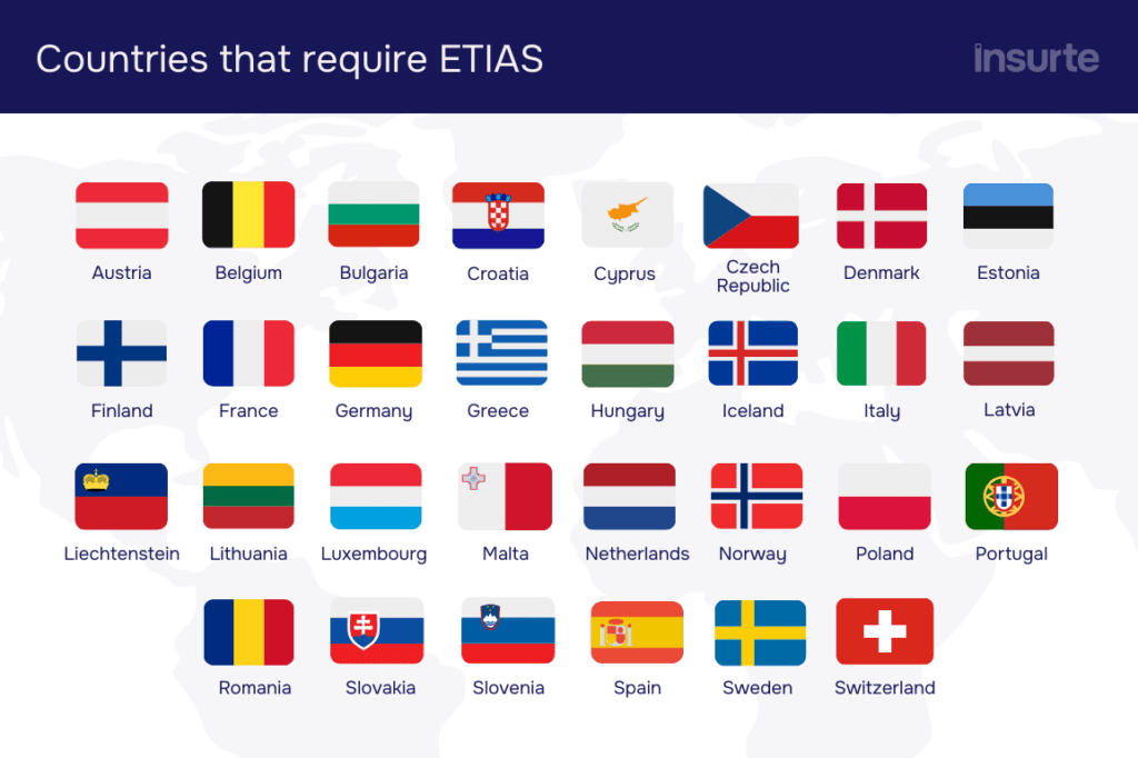 A graphic displaying the flags of the countries which will require ETIAS.