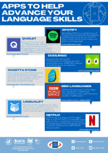 Apps and Websites to Assist Learning Languages