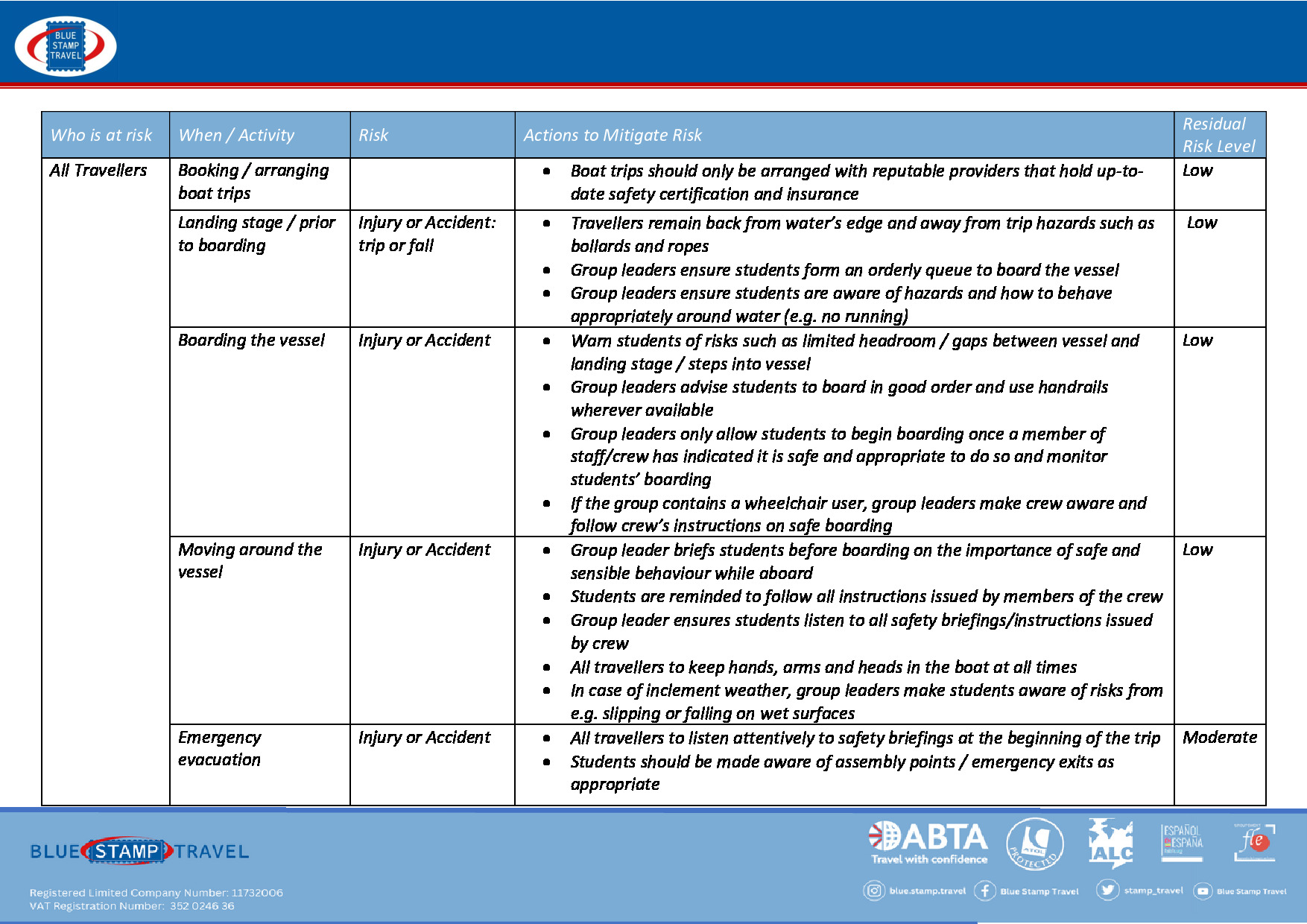 BST Boat Trip Risk Assessment