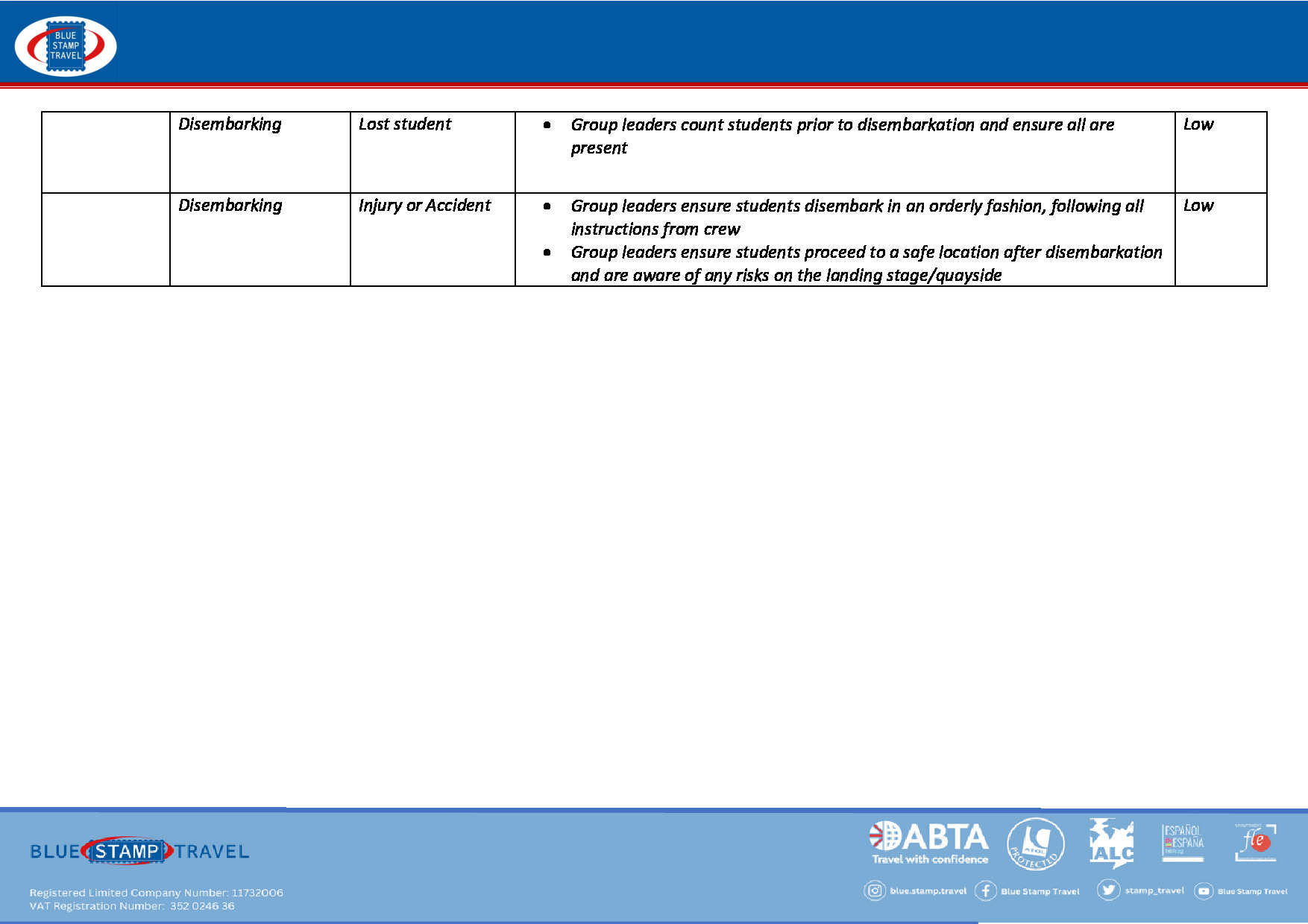 BST Boat Trip Risk Assessment