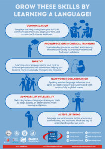 Workplace Skills Developed by Learning Languages