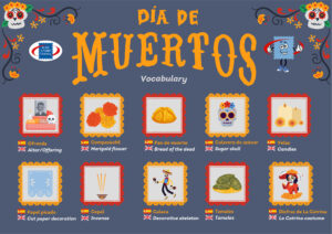 Day of the Dead (Día de Muertos) Vocabulary