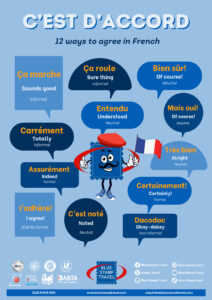 C’est D’accord: 12 Ways To Agree in French