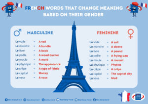 French Words That Change Meaning Based on Their Gender