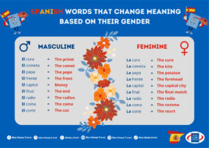 Spanish Words That Change Meaning Based on Their Gender