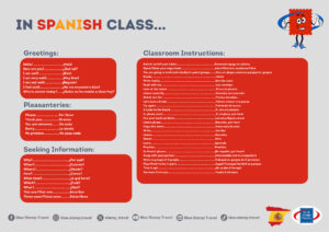 Spanish Language Mat: Vocabulary for the Classroom