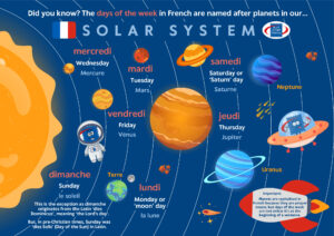French Days of the Week As Planets