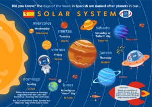 Spanish Days of the Week As Planets