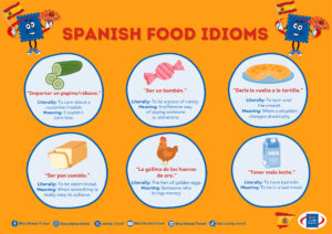 Spanish Food Idioms