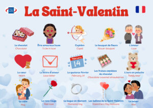 Valentine’s Day Vocabulary French