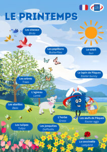Spring in French