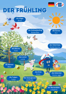 Spring in German