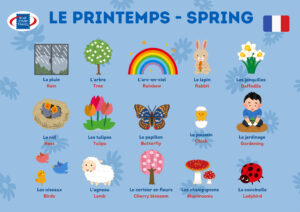French Spring Vocabulary