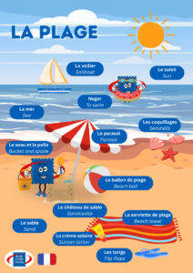 Summer in French