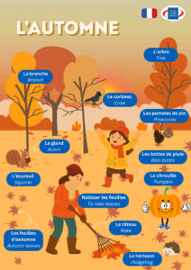 Autumn in French