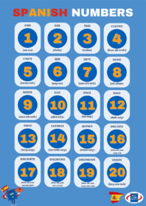 Spanish Number Mat 1–20 With Pronunciation