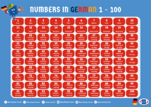 German Number Mat 1–100