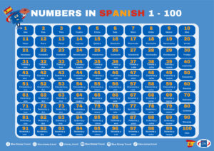 Spanish Number Mat 1–100