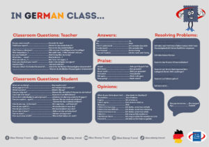 German Language Mat: Vocabulary for the Classroom