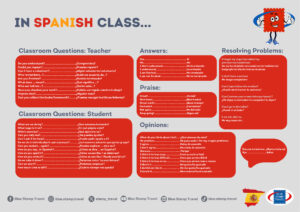 Spanish Language Mat: Vocabulary for the Classroom