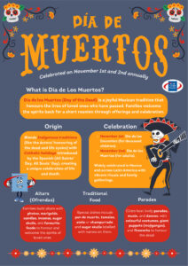 Day of the Dead (Día de Muertos)