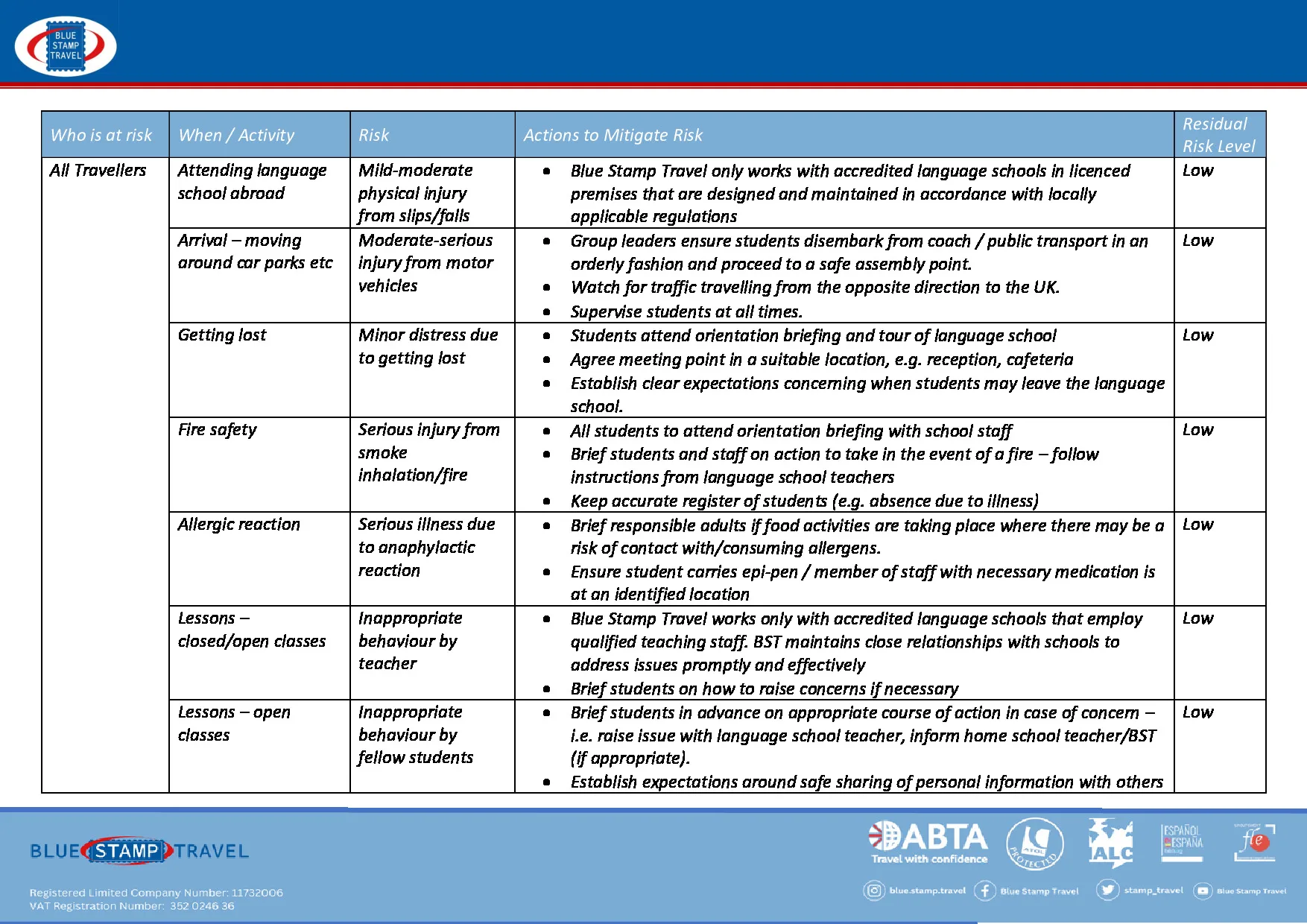 Language School Abroad Generic Risk Assessment