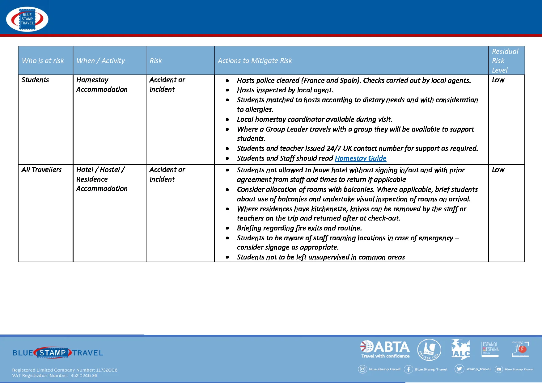 Risk Assessment