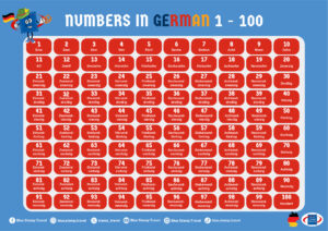 German Number Mat 1–100