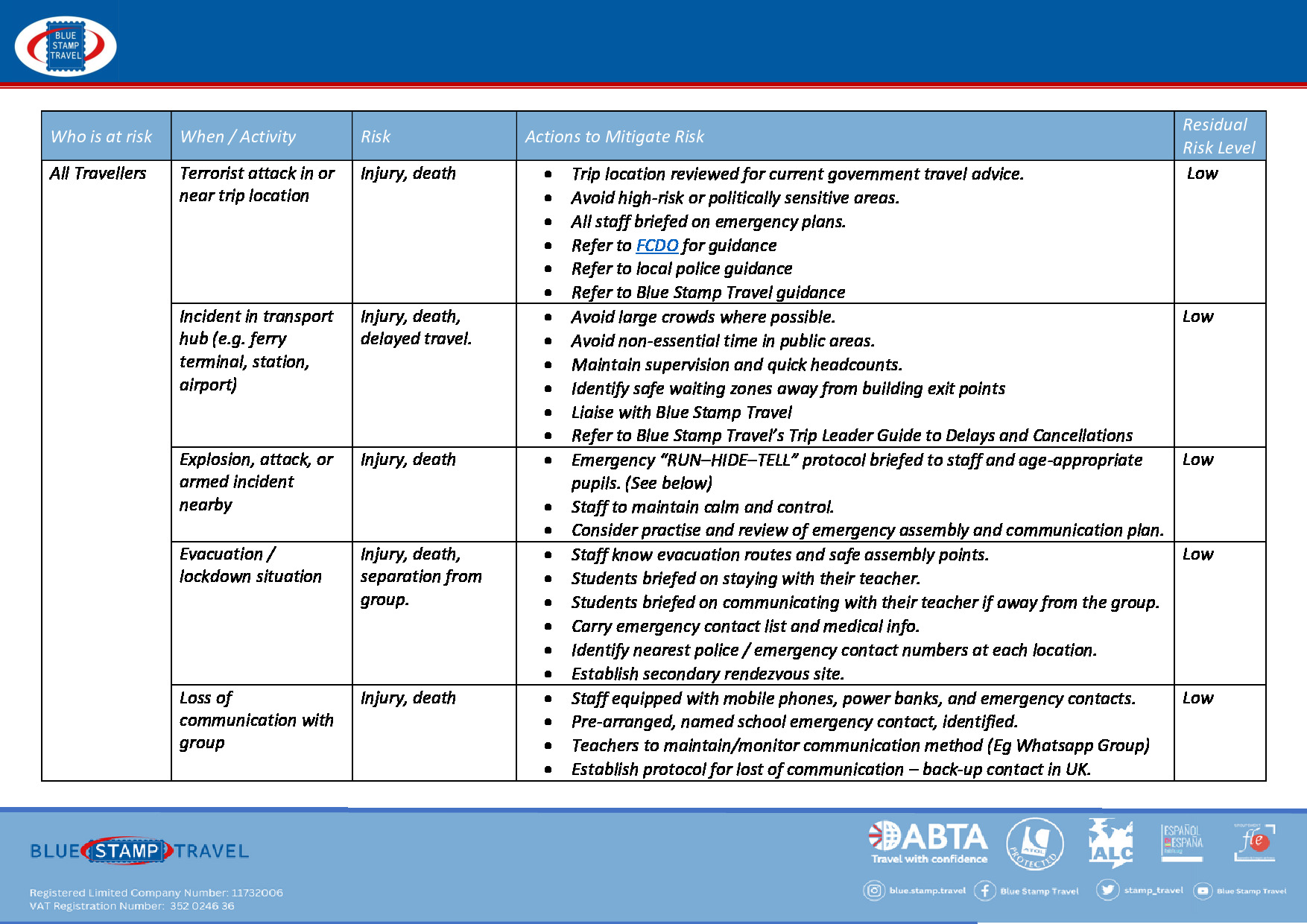 Terrorist Event or Major Incident Risk Assessment