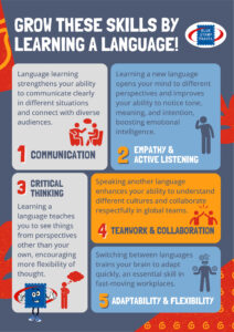 Grow These Skills by Learning a Language
