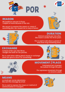 Por vs Para Classroom Handout