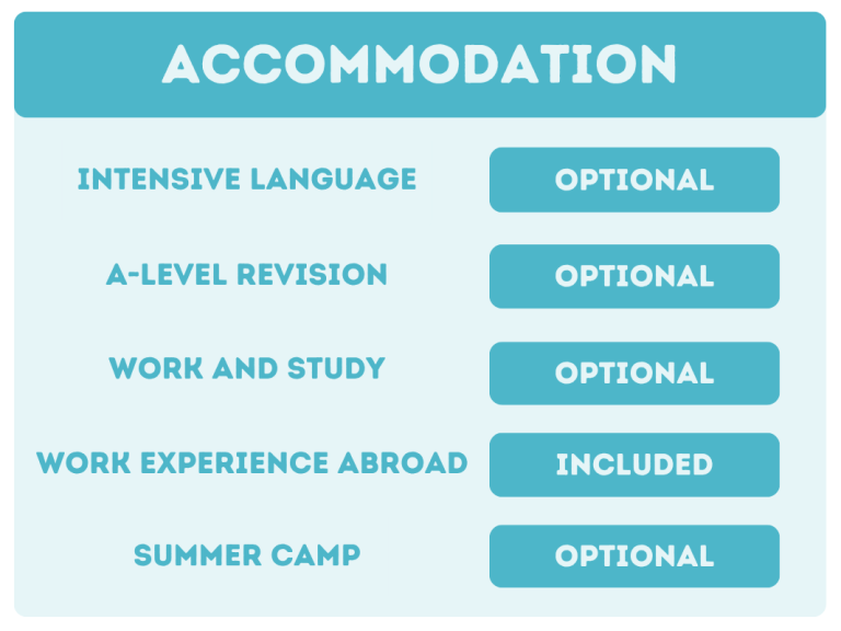 Accommodation