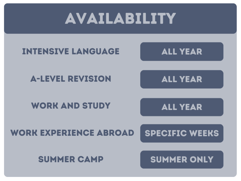 Language Course Availability